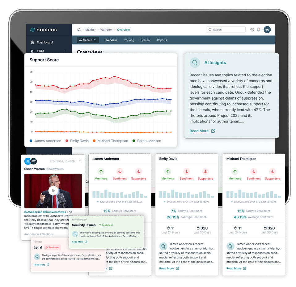 screenshot of Campaign Nucleus